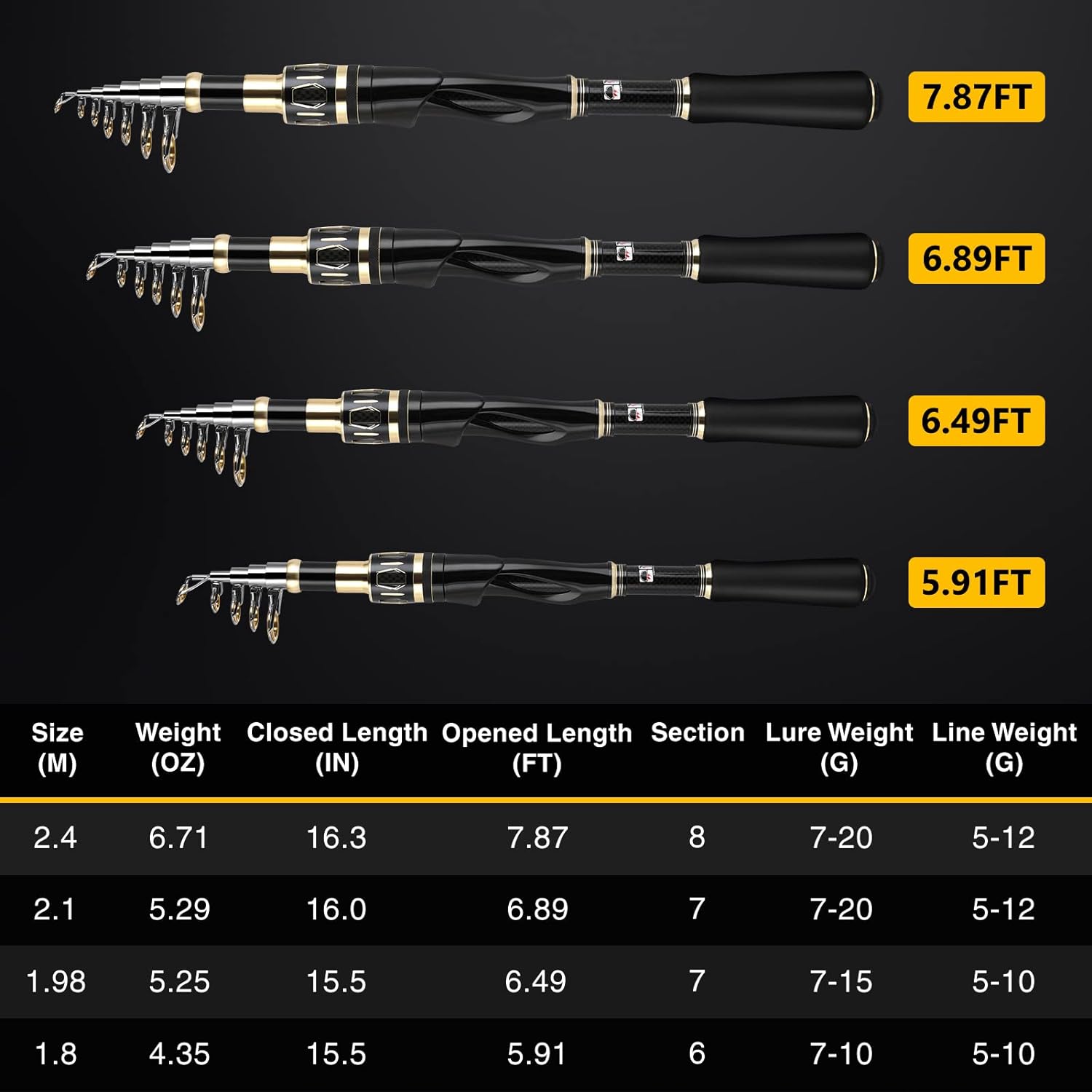 PLUSINNO Fishing Rod and Reel Combos Set,Telescopic Fishing Pole with Spinning Reels, Carbon Fiber Fishing Rod for Travel Saltwater Freshwater Fishing