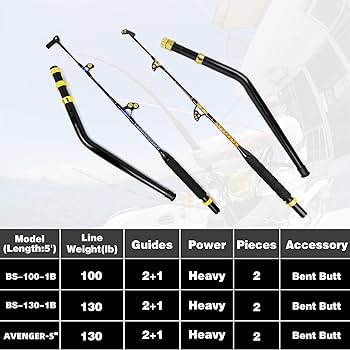 Topline Tackle 2-Piece Straight/Bent Butt Troling Fishing Rod for Saltwater, Offshore Heavy Duty Rod, Conventional Boat Fishing Pole with Swivel Tip
