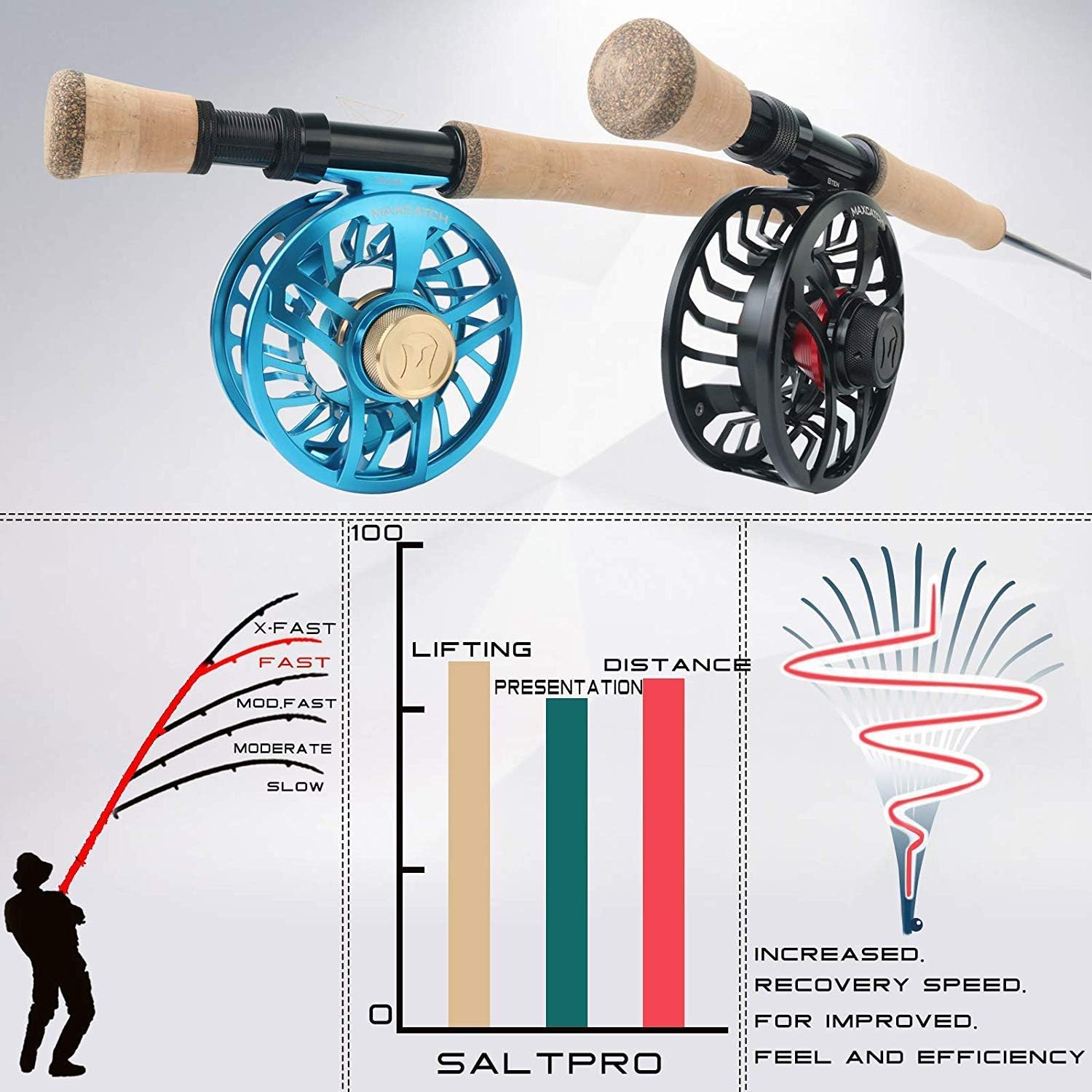 M MAXIMUMCATCH Maxcatch Saltwater Fly Fishing Rod 9ft 7/8/9/10/11/12wt Graphite IM10 Fast Action