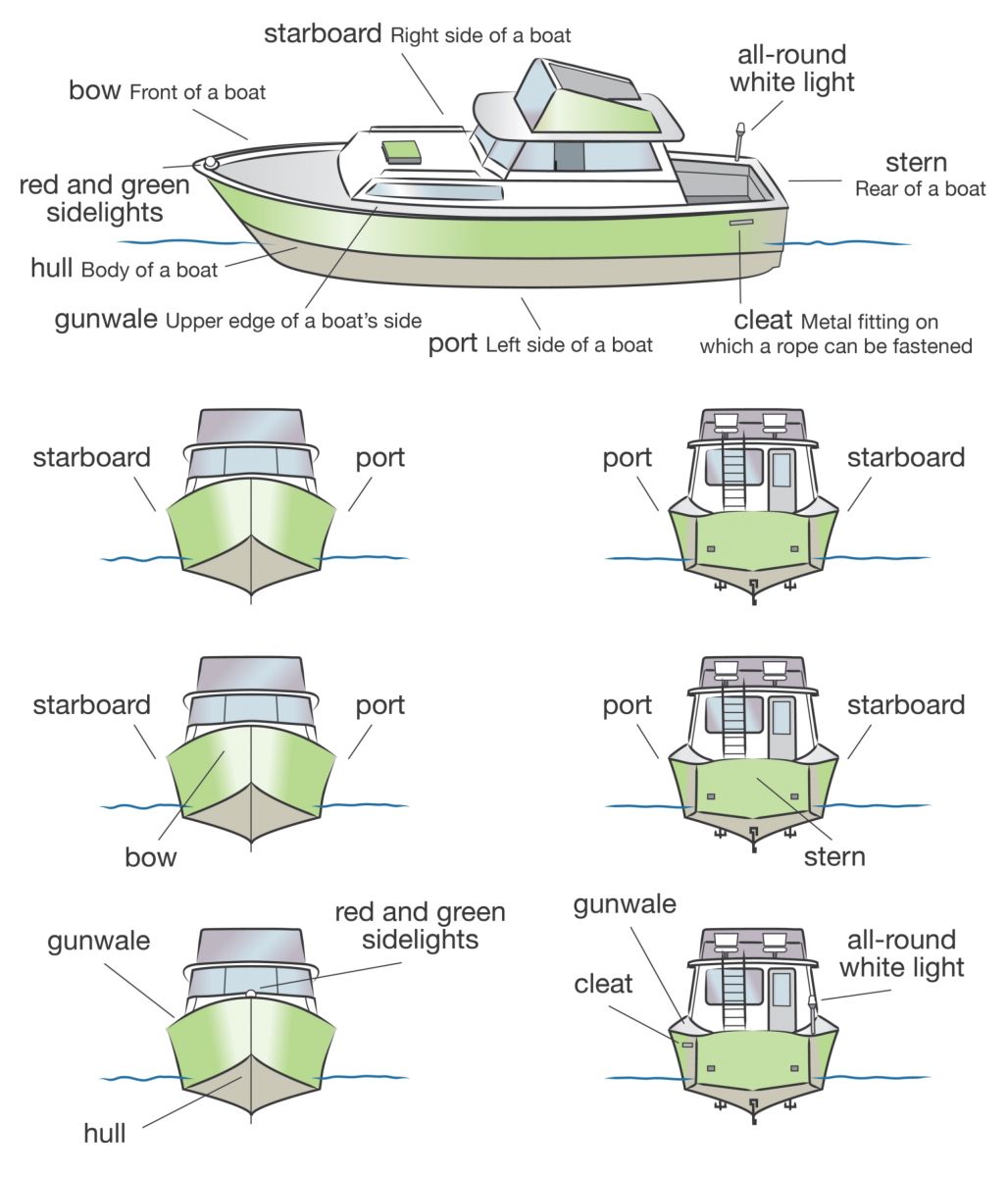What Are Some Common Terms Used In Boating?