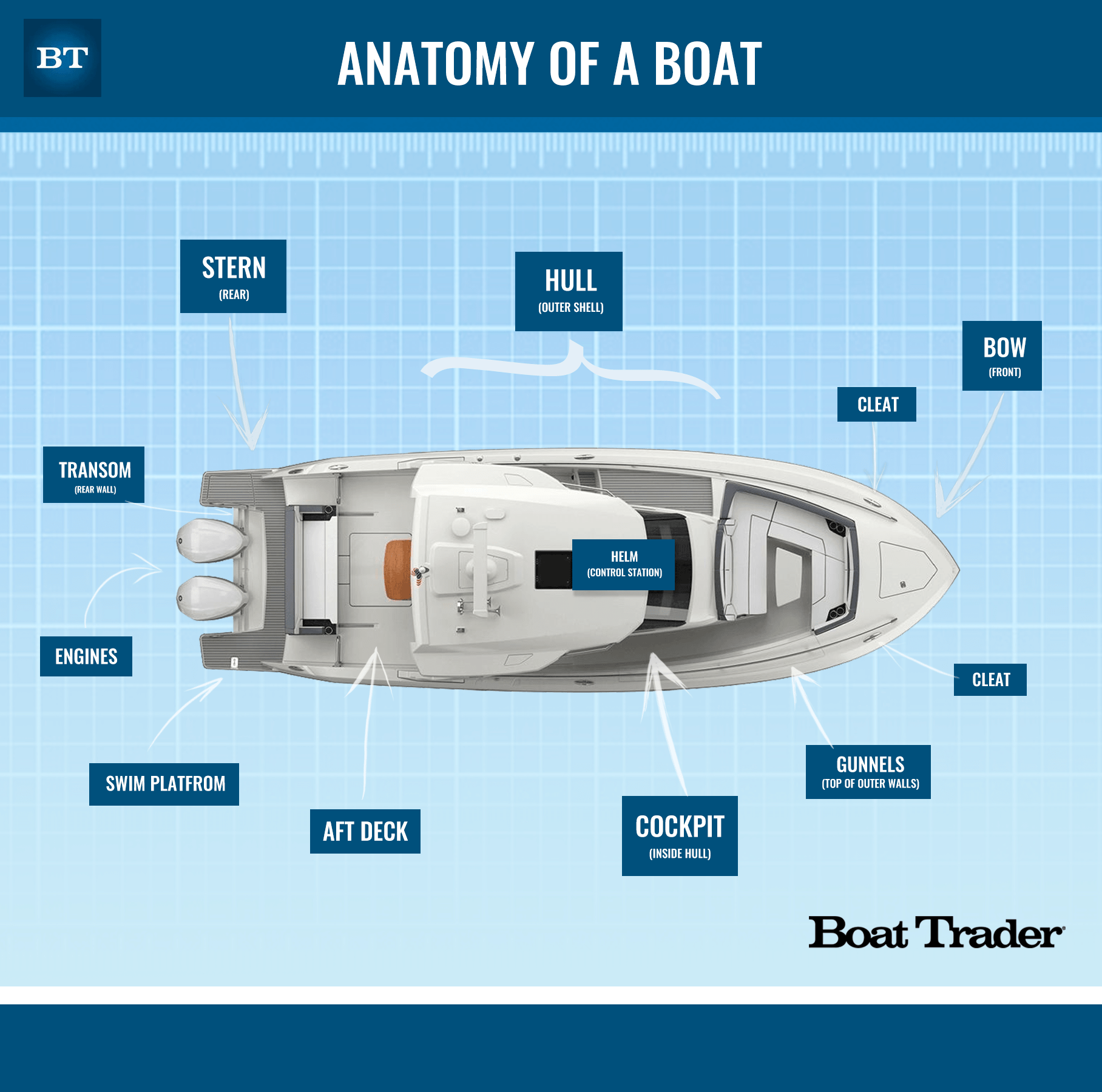 What Are Some Common Terms Used In Boating?